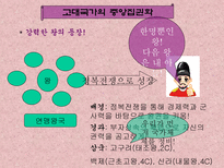 학습지도안 고대국가의 형성과 삼국의 발전-10