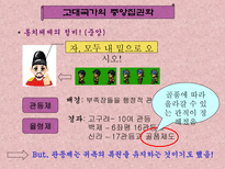학습지도안 고대국가의 형성과 삼국의 발전-11