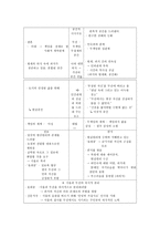 무진기행 무진기행 작품 김승옥 작가 소개 무진기행 작품 구조 심층서사구조-4