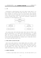 교육학 논쟁 문제 수업 모형-3
