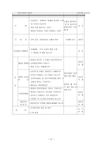 교육학 논쟁 문제 수업 모형-15