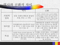 인문어학 역사란 무엇인가-7