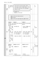 사회과 교수 학습 과정안 일반교육과정 사회 6 2 1 우리나라의 민주 정치 일상-4