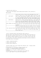 [소논문] 인간 성장과 사회화를 장으로 하는 교육 - 진보적 종교 교육 학파-4