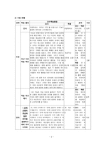 수업지도안 현대 세계의 전개 2 제2차 세계 대전과 전후의 세계-2