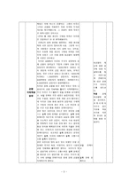 수업지도안 현대 세계의 전개 2 제2차 세계 대전과 전후의 세계-3