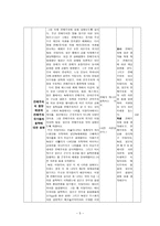 수업지도안 현대 세계의 전개 2 제2차 세계 대전과 전후의 세계-5