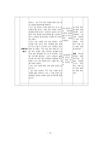 수업지도안 현대 세계의 전개 2 제2차 세계 대전과 전후의 세계-10