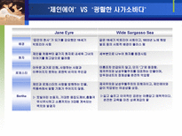 인문과학 제인에어 작가-12