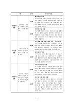 콜버그의 도덕성 발달 이론과 교육적 적용 방법-4
