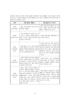 콜버그의 도덕성 발달 이론과 교육적 적용 방법-6