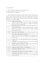 딜레마 상황 토론 수업-2