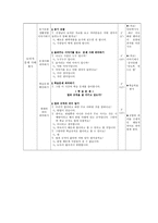 [도덕과 교육의 실제] 대안사례를 통한 수업설계-4