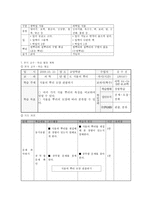 교육학 초등학교 과학 교수 학습 세안 경험학습 모형 6단원 식물의 뿌리-4