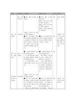 교육학 초등학교 과학 교수 학습 세안 경험학습 모형 6단원 식물의 뿌리-5