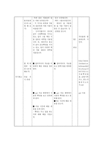 교육학 초등학교 과학 교수 학습 세안 경험학습 모형 6단원 식물의 뿌리-7