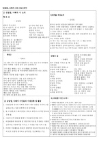 김일엽 나혜석 시인 비교 분석 김일엽 나혜석 시 소개 김일엽 나혜석 시인들의 시대상황 및 활동 김일엽 시인 소개 나혜석 시인 소개 김일엽 나혜석 시인 시 비교 분석 김일엽 나혜석 조사-1