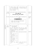 (도덕)과 교수,학습안 - 1 바른 마음 곧은 마음-2
