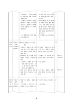 (도덕)과 교수,학습안 - 1 바른 마음 곧은 마음-3