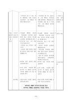 (도덕)과 교수,학습안 - 1 바른 마음 곧은 마음-4