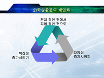 교수방법의 유형과 특성 교수방법유형 마샬라스Massialas탐 인지적도제학습-16