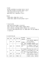 교수-학습 지도안 - 사회 - 우리 동네 가게의 종류를 알고 이용하기 - 가게 놀이-5