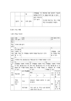 교수-학습 지도안 - 사회 - 우리 동네 가게의 종류를 알고 이용하기 - 가게 놀이-6