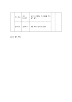 교수-학습 지도안 - 사회 - 우리 동네 가게의 종류를 알고 이용하기 - 가게 놀이-9