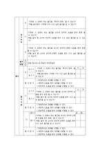 교수-학습 지도안 - 사회 - 우리 동네 가게의 종류를 알고 이용하기 - 가게 놀이-10