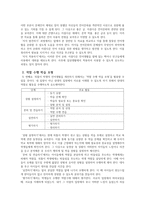 학생들의 말하기 습관 및 생태 분석-6