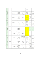 현대시 교수 학습 방법 연구 - 단계별 시 쓰기 활동을 통한 시 수업 연구-5