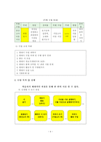 현대시 교수 학습 방법 연구 - 단계별 시 쓰기 활동을 통한 시 수업 연구-6