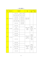 현대시 교수 학습 방법 연구 - 단계별 시 쓰기 활동을 통한 시 수업 연구-9