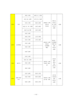 현대시 교수 학습 방법 연구 - 단계별 시 쓰기 활동을 통한 시 수업 연구-10
