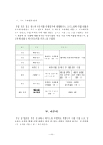 현대시 교수 학습 방법 연구 - 단계별 시 쓰기 활동을 통한 시 수업 연구-12