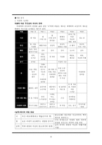 인문과학 모더니즘 소설-8