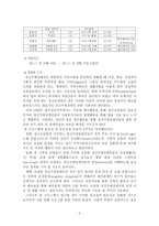 함께하는 어울림 캠프 “ 함께해요 ”-4