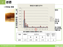 생태교육적인 여가소비 현장 우포늪의 초대-9