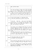 초등 도덕 교육 - 가장 기본적이지만 꼭 필요한 힘, 정직-2