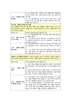 콜버그의 도덕성 발달단계와 수업에의 적용-4