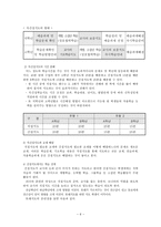 교육학 복식수업의 이해 및 수업의 설계-7