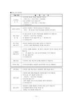 교육학 복식수업의 이해 및 수업의 설계-10