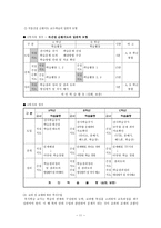 교육학 복식수업의 이해 및 수업의 설계-12