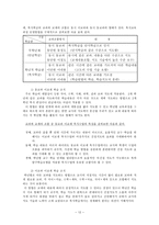교육학 복식수업의 이해 및 수업의 설계-13