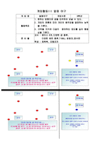 교육학 초등학교 게임지도의 이론과 실제 필드형 게임 야구형게임 의 지도의 실제-6