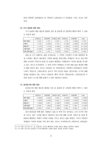 교육학 사범대학 한문교육과 학생들의 쓰기 태도에 대한 인식 조사-7