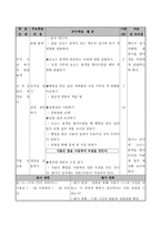 식물의 잎이 하는 일 학습지도안 식물의 잎이 하는 일 수업지도안-2