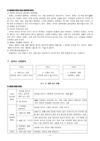 절제(節制) - 덕목 분석,교과서 사례분석,학습지도안,대표지도안-3