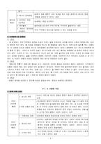 절제(節制) - 덕목 분석,교과서 사례분석,학습지도안,대표지도안-4