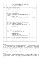 절제(節制) - 덕목 분석,교과서 사례분석,학습지도안,대표지도안-7